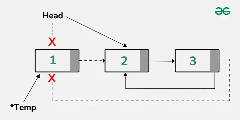 Delete-element-from-head-in-circular-list