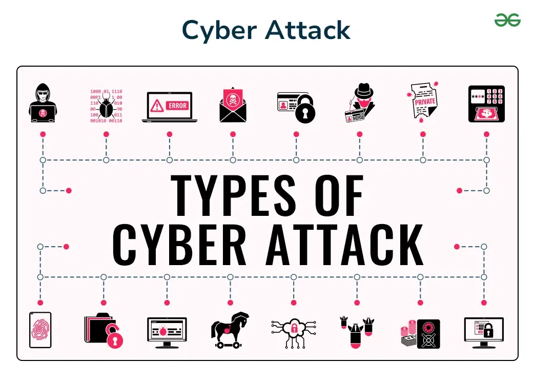 Cyber-Attack