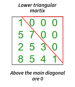 Lower-triangular-Matrix