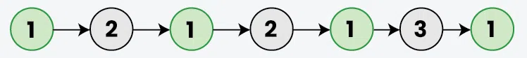 Count-Occurrences-in-a-Linked-List_1