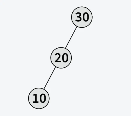 Balance-a-Binary-Search-Tree