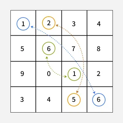 rotate_a_matrix_by_180_degee
