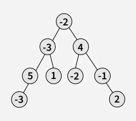 maximum-spiral-sum-in-binary-tree-1