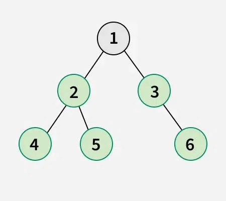 sum-of-nodes-in-bottom-view-of-binary-tree-2
