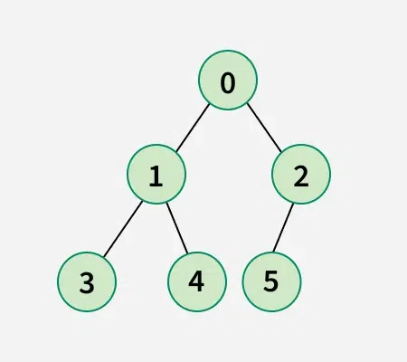 construct-tree-from-given-inorder-and-preorder-traversals