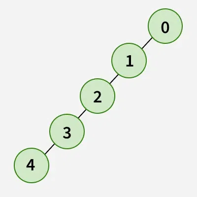 height-of-a-generic-tree-from-parent-array