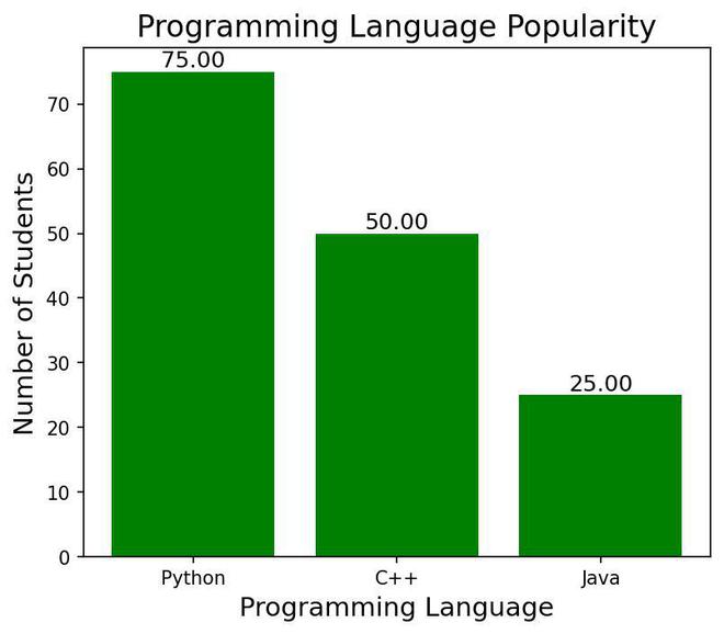 Programming-Language-Popularity