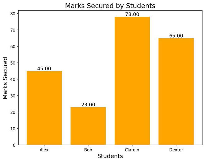 Marks-Secured-by-Students-anno