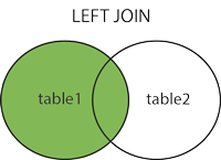left-join