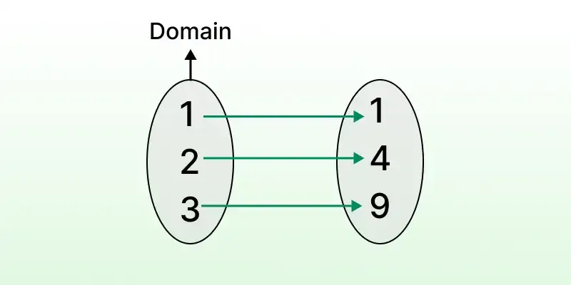 Relations-and-Functions-1
