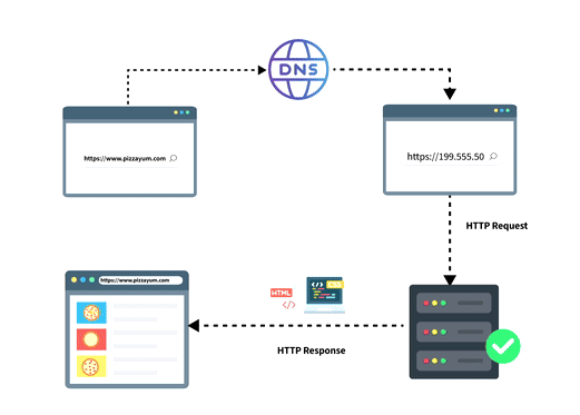 browser_working