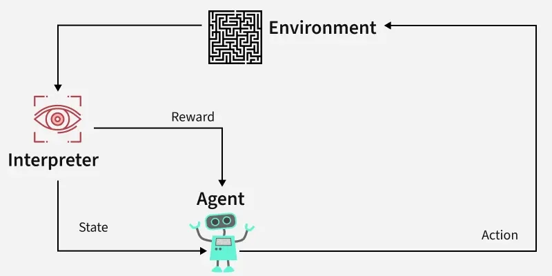 Reinforcement-Learning_