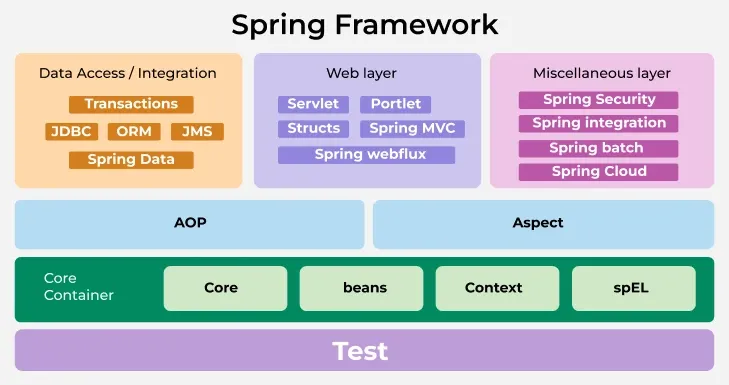 Spring-Framework_