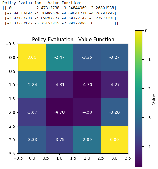 policy-evaluation