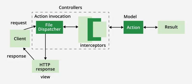 Struct-framework-2