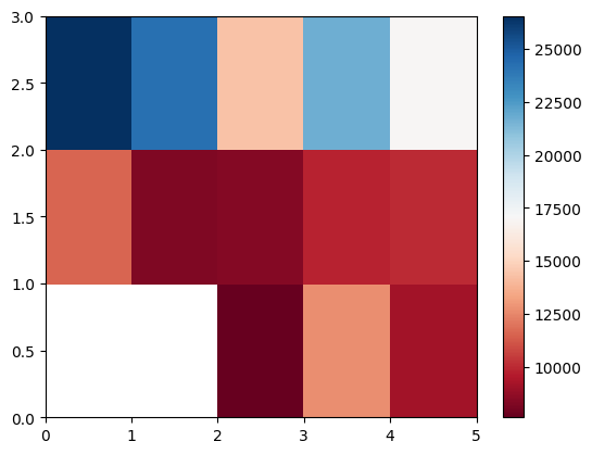 pivot-table
