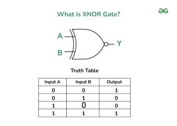 XNOR_Gate