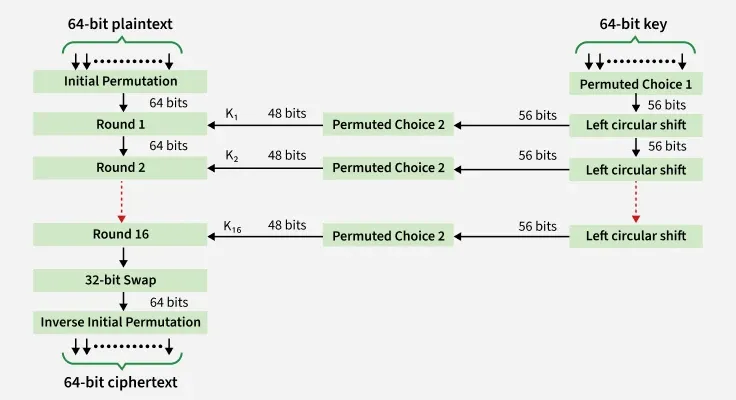 DES-Encryption-Algorithm