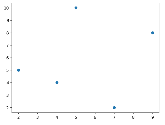 scatter-plot-matplotlib