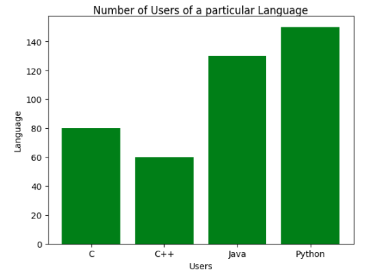 bar-chart-matplotlib-blue