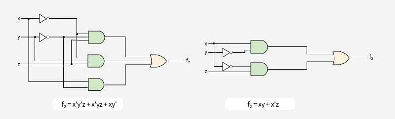 Minimization-of-Boolean-Function