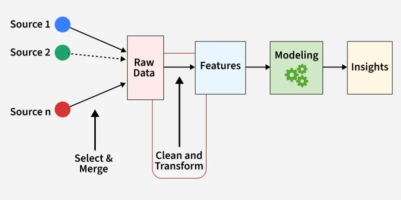 feature-engineering