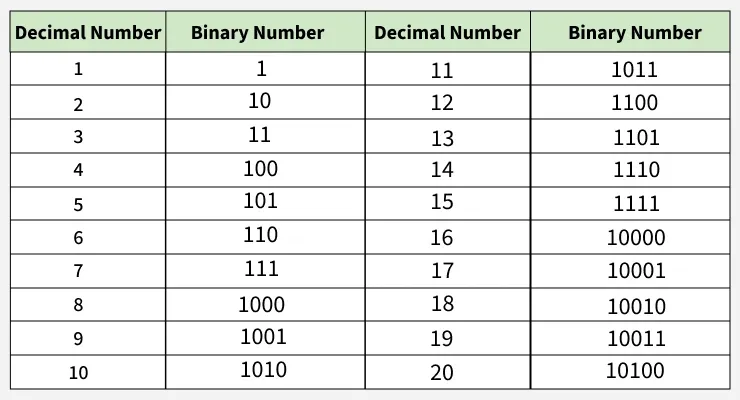 binary_number_system_