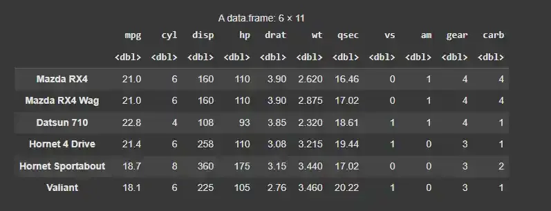 data
