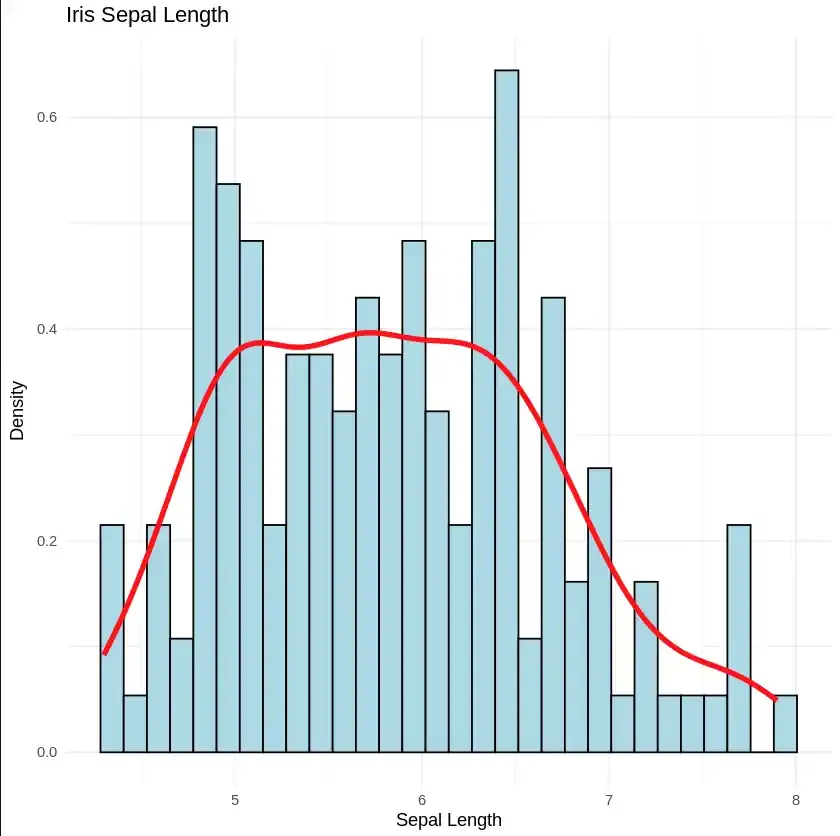 hist_density