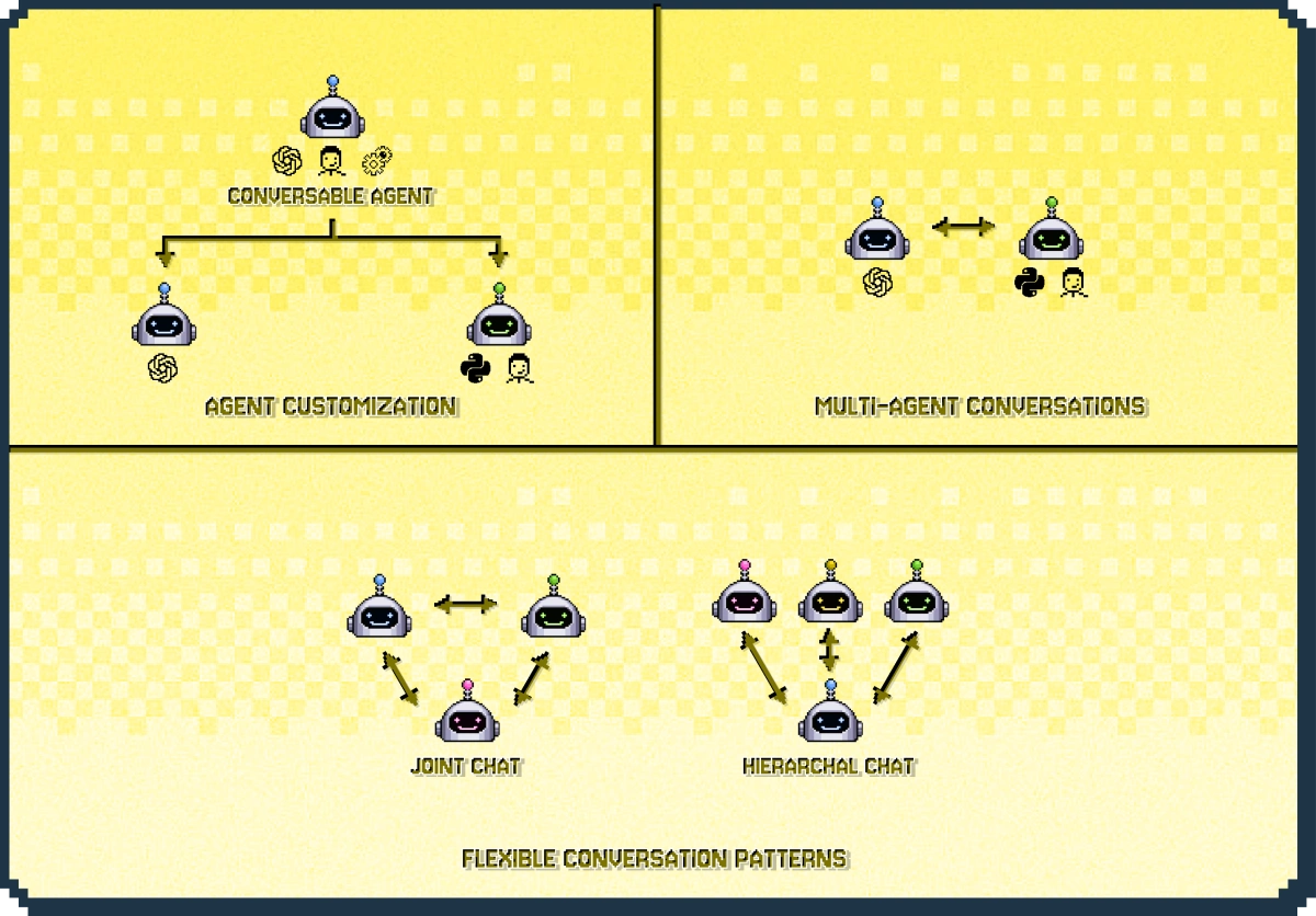 AG2 Overview