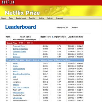 Netflix Never Used Its $1 Million Algorithm Due To Engineering Costs