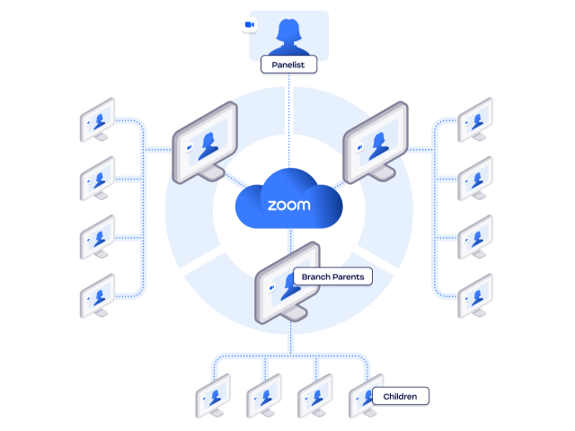 説明のグラフィック Zoom メッシュのフローチャート