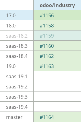 Pull request status dashboard