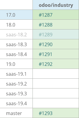 Pull request status dashboard