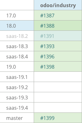Pull request status dashboard
