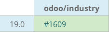 Pull request status dashboard