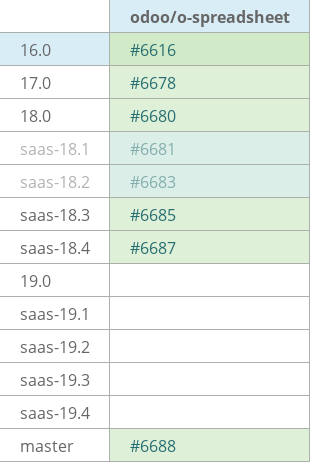 Pull request status dashboard