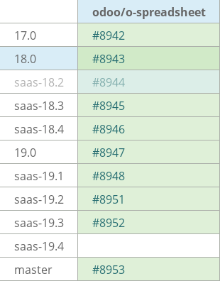Pull request status dashboard