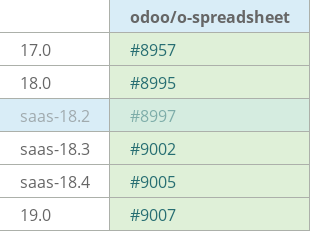 Pull request status dashboard