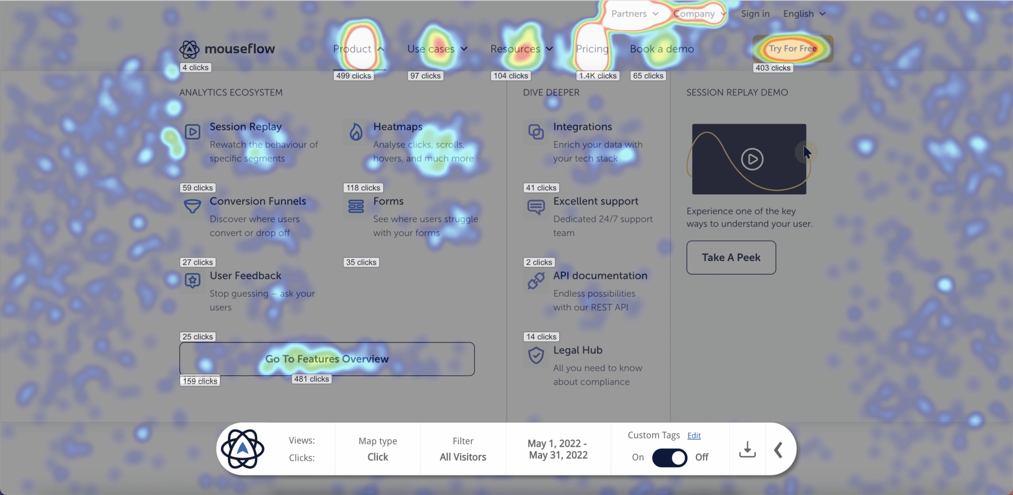What information can heatmaps provide
