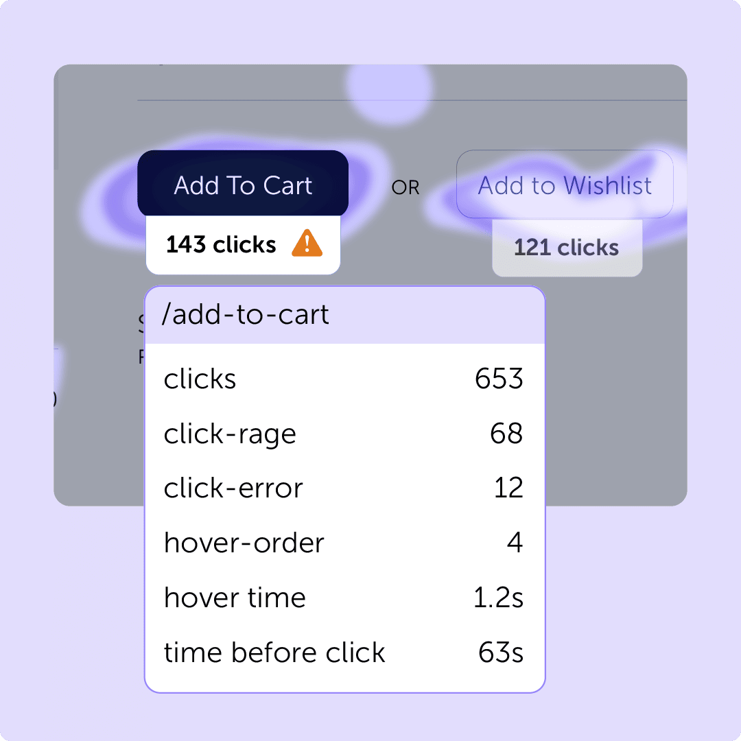 Heatmap showing click data on an 'Add to Cart' button, with a detailed pop-up displaying metrics like total clicks, rage clicks, click errors, hover time, and time before click.
