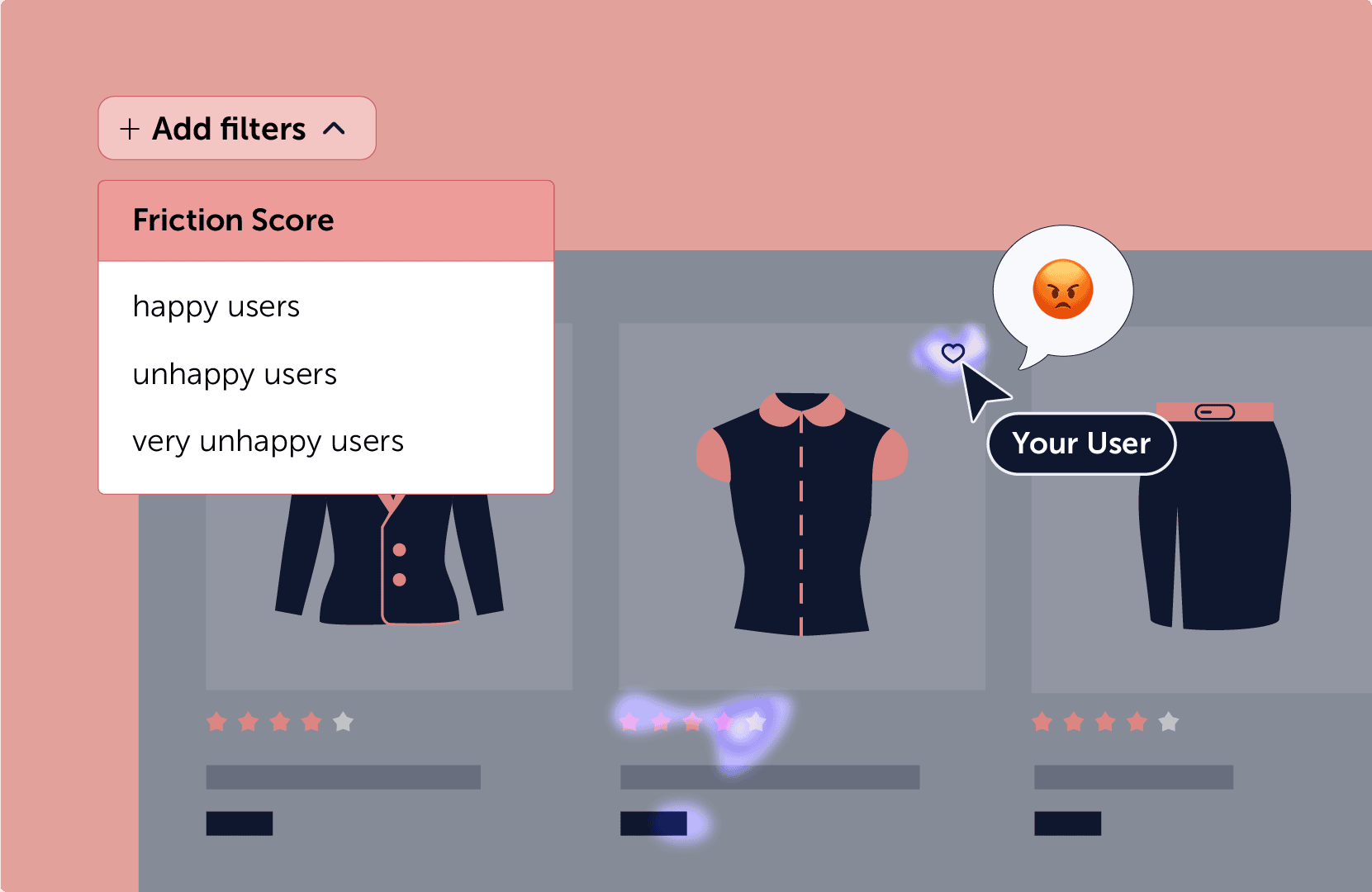 A clothing grid with a visible heatmap and a filter dropdown labeled ‘Friction Score’, letting users sort by happy, unhappy, or very unhappy users. An angry emoji icon highlights user frustration at a favorite icon.