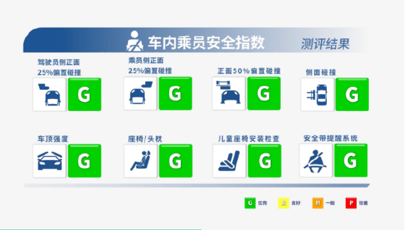 ★对外公开★创下历史最高评级!腾势N9荣获中保研测试评分第一 0123802