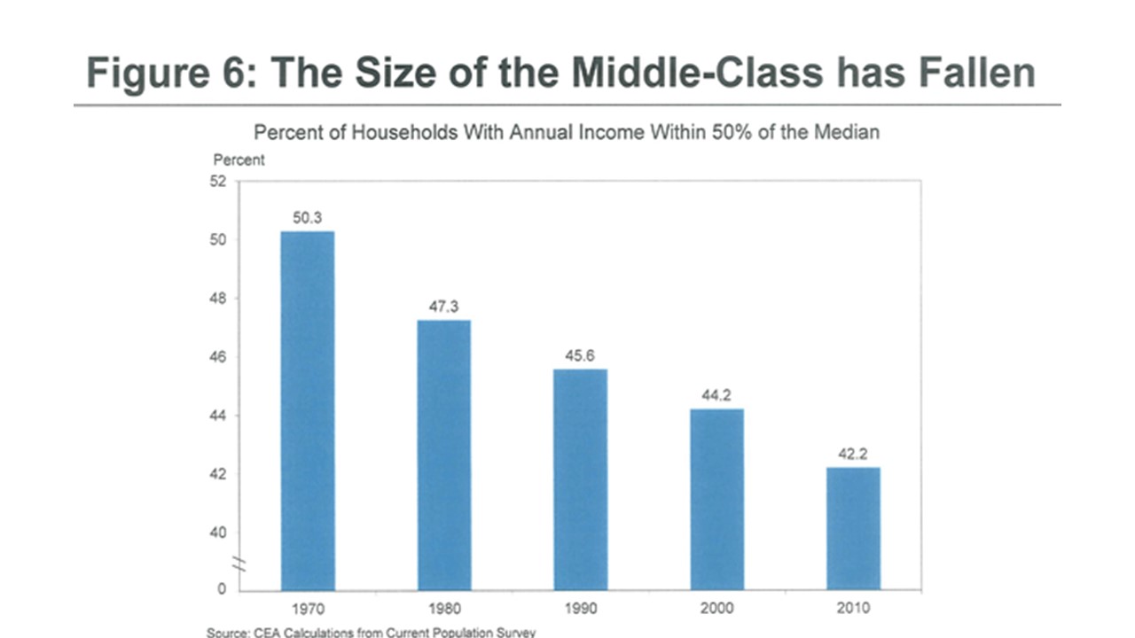 chart-middle-class
