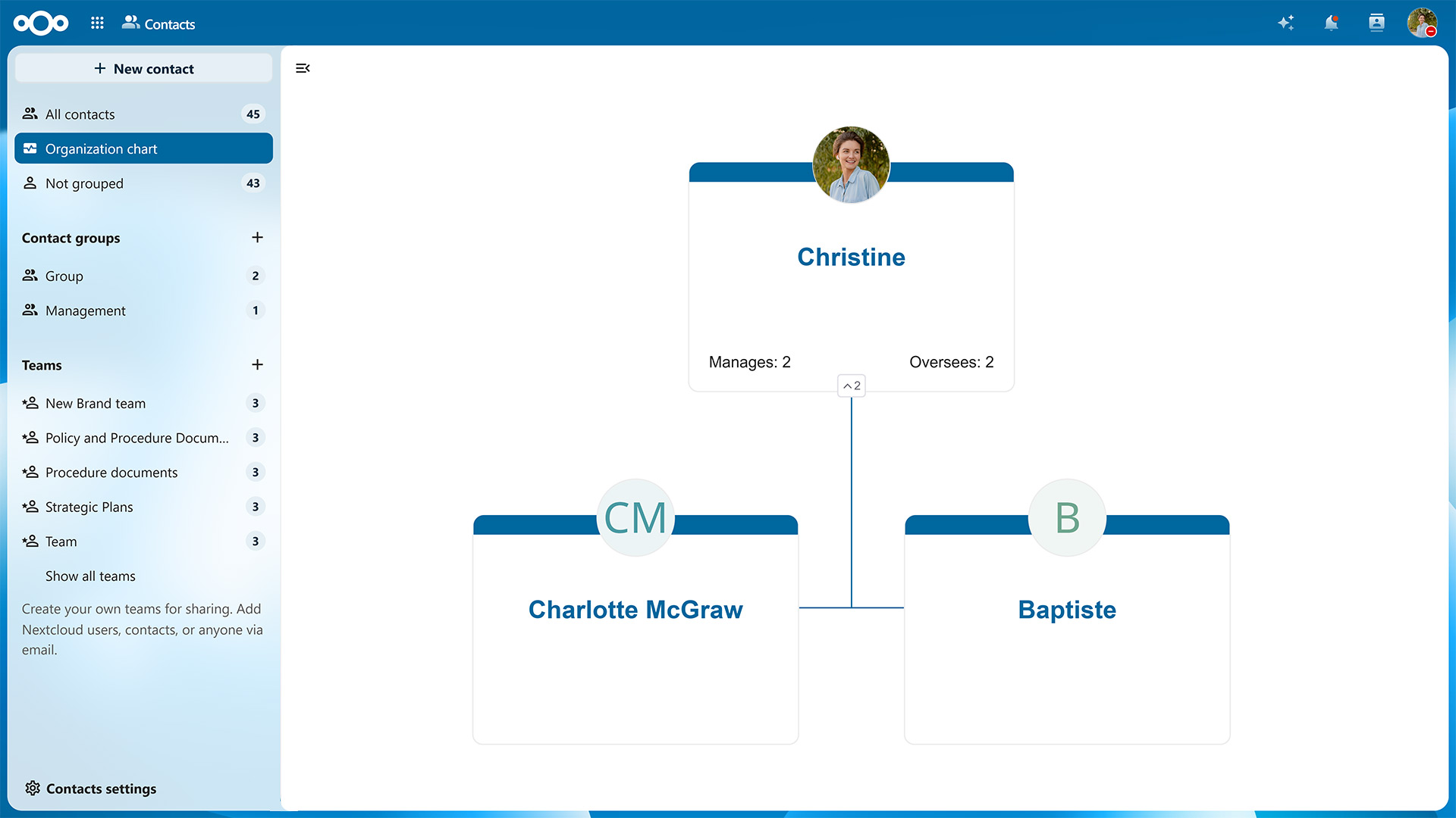 Contacts-organizational-chart
