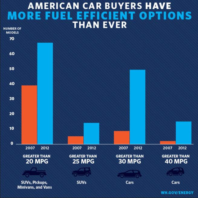 fuel efficiancy