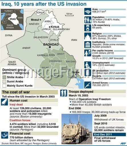 iraq
