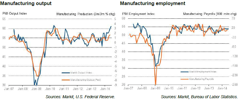 markit_june2014_manufacturing_output_employment