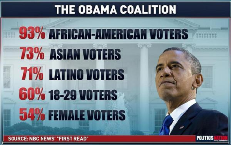 obama-coalition