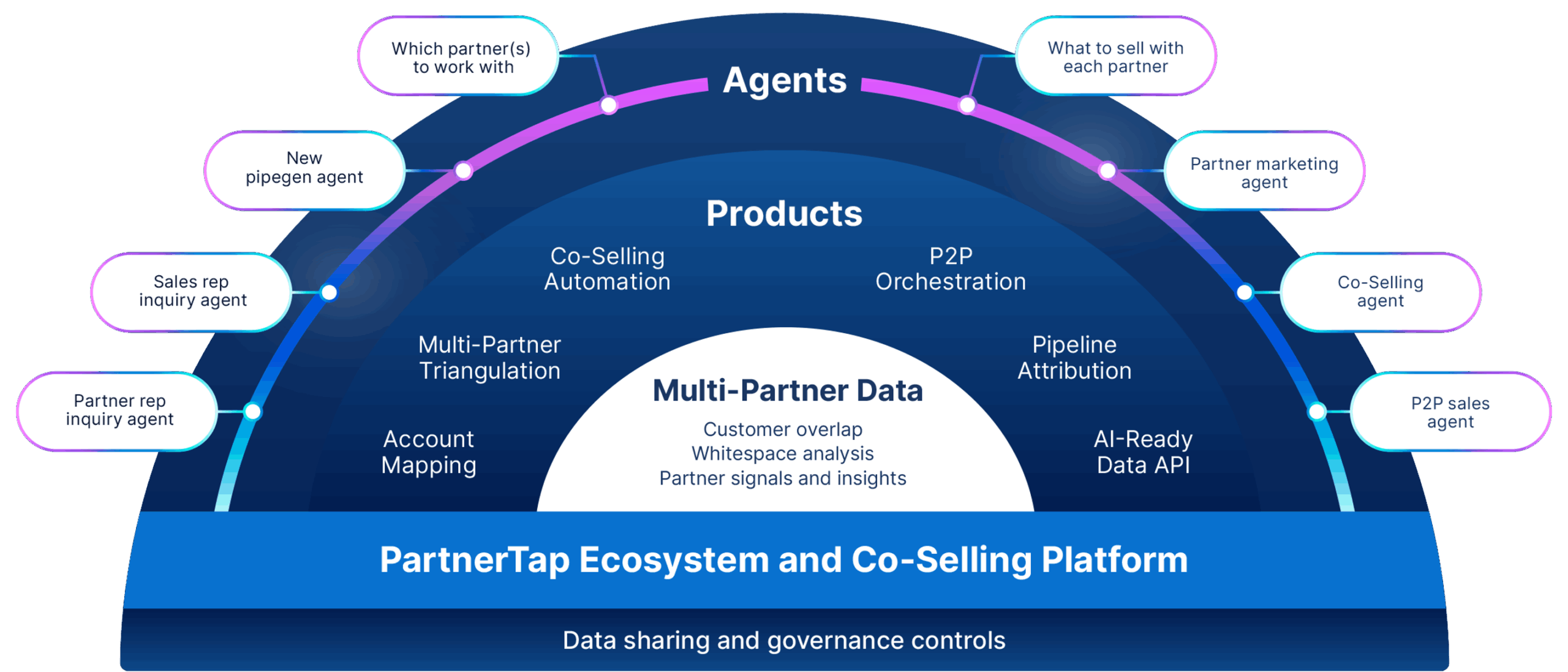 PartnerTap_Infographic_FINAL2